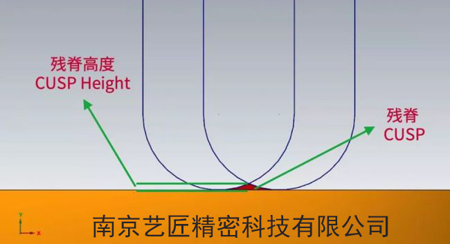 <strong>將CNC精加工（gōng）時間從30分鍾縮短到4分鍾，有什麽辦法？</strong>