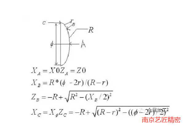 <strong>南京糖心影视精密整理：CNC數控加工常用計算公式，你記（jì）住了多少？</strong>