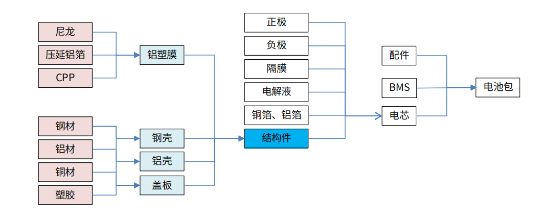 精密加工的布局：消（xiāo）費電子精密件廠商由（yóu）模切轉（zhuǎn）型汽車、光伏、元宇宙！